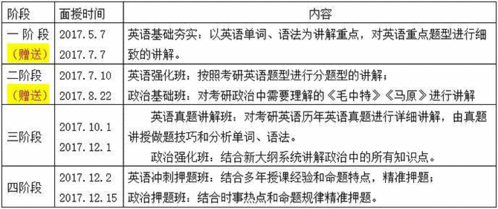 想考司法考试，上哪家的课比较好，费用大概是多少