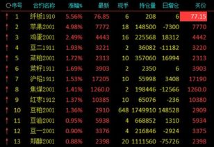 想问一下是不是国际商品期货涨 中国的商品期货就一定涨 还有中国的有色期货涨 跟他相关的股票就一定涨 比如近期有色期货涨了 而有色金属股票也涨了 是这样的吗 请各位多多指教