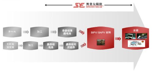 谁知道中国兴业太阳能技术控股有限公司的详细资料啊 这公司怎么样呢