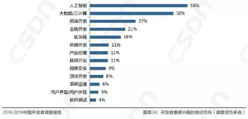 网络工程要学java吗女生（网络工程要学java吗女生） 第1张