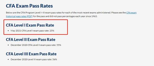 frm自学通过率(frm自学备考经验)