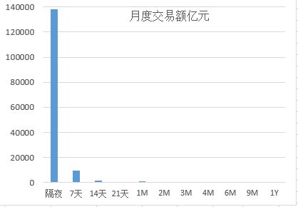 银行里的头寸是什么意思？