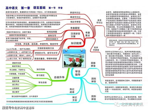 高中9大学科思维导图汇总,复习预习都能用得上