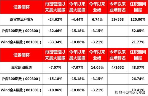 请教高手是如何控制资金回撤率的