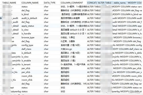 mysql修改类型提示不在范围内(sql不允许保存更改,您所做的更改)