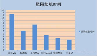 看整部电视不充电 它的续航堪称恐怖 