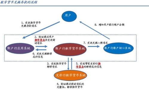  ath数字货币众筹交易平台,币盈中国是传销吗？ 快讯