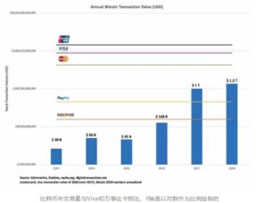 libra对比特币影响,比特币、以太币崩盘了会对社会造成什么影响？