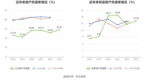 富邦股份2023年年报