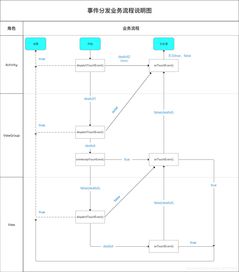 Android 基础面试题汇总 一