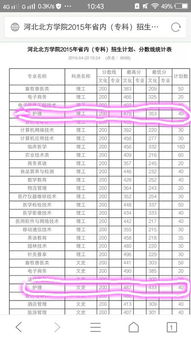 护理学校分数线北京,考高护高考要多少分？