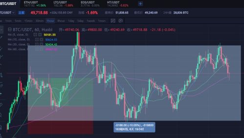 2021比特币行情预测,2021年比特币bsv会涨到多少