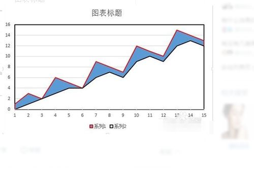 excel如何画折线图图片