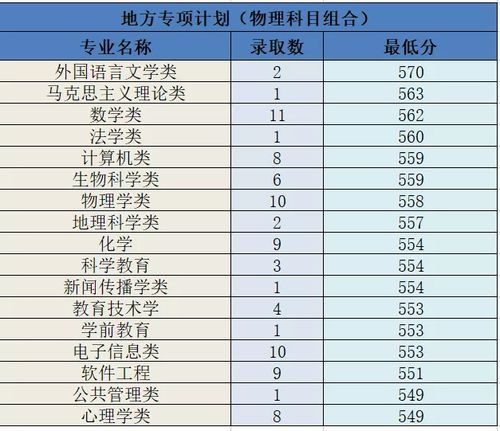 河北师大分数线,今年河北师大美术系的录取分数线是多少