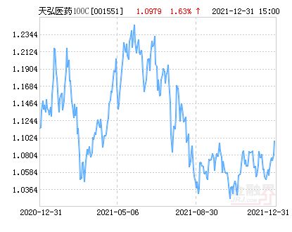 天弘中证计算机指数为什么亏损严重