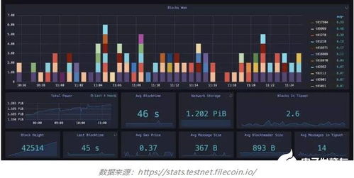 storj 以太坊,storj第三次众筹