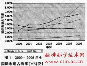 离岸服务外包毕业论文