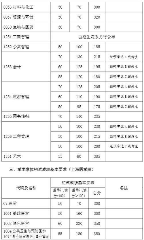 复旦大学播音主持专业分数线(2021复旦大学录取分数线)