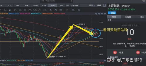 股票大盘将最低跌到多少点？