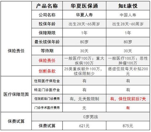 华夏医保通报销范围 (华夏保险有百万医疗保险吗)