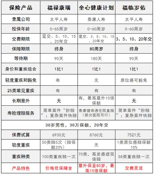 中宏保险app退保,中宏长保锦佑重大疾病保险中途可以退保吗