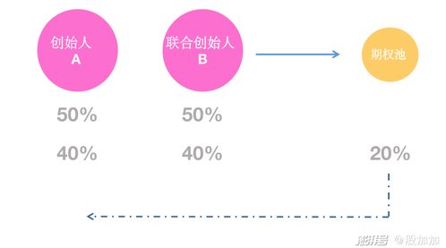 你好，我想问一下，公司股权变更，原有a股东50万，B股东50万。现在B股东原价转让给C股东该怎么入账的