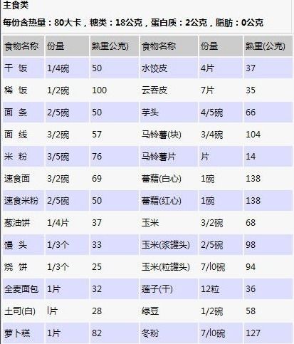 热量和脂肪的区别 