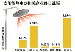 日出东方太阳能股票怎么样，可以买吗？我是说现在啊！别拿之前的数据跟我瞎扯！