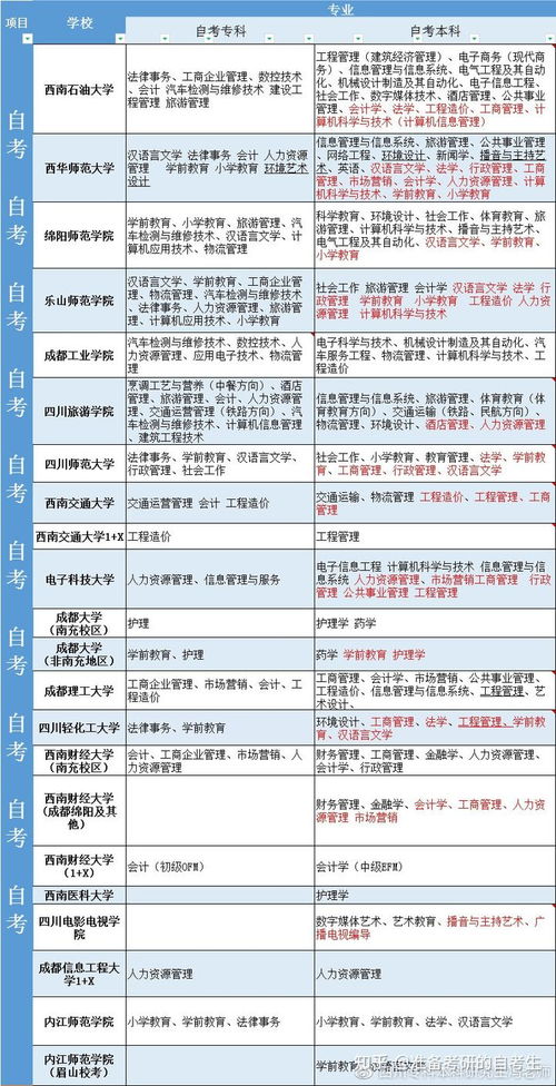 工程管理自考广州,广东自考工程管理科目难考吗？