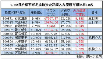 怎么才能看到没有上龙虎榜的各股数据。急急急急