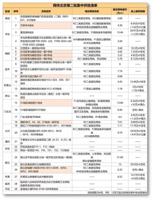 排队摇号 北京将设定 优先购房顺序