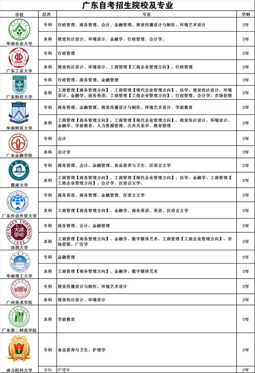 广东专升本学校及专业,广东专升本院校及专业(图1)