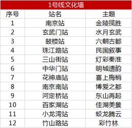 关于南京的29条冷知识,绝大多数南京人都不知道