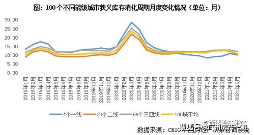 深度解析 2021上半年全国楼市成交规模创近3年新高,但动能转弱