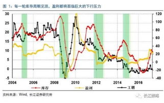 长江证券 长城证券是什么类别呀？