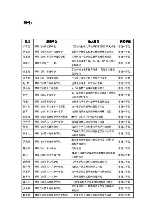 关于开展2021年度中小学 幼教 特教 各学科教育教学论文评选活动的通知