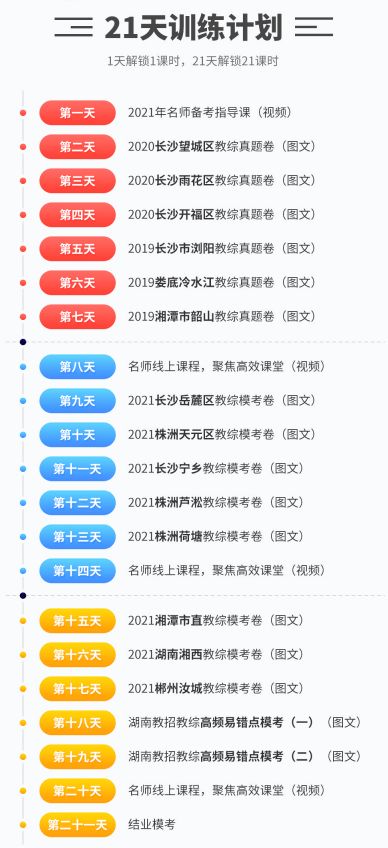 有人参加过21天教瘦特训营吗？多少钱？