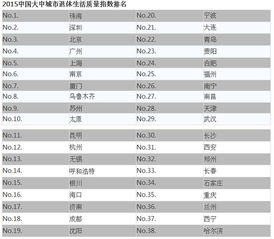 2015中国大中城市退休生活质量指数排名 哈尔滨位列最后