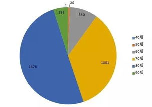 真正的操盘手或者说私募投资经理的从业路径是怎么样的？