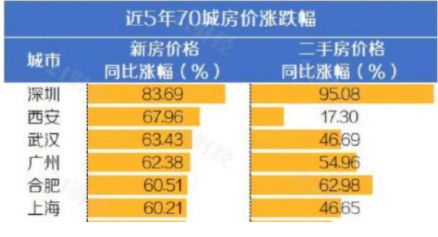 合肥出局新一线城市 合肥吹可以休息了