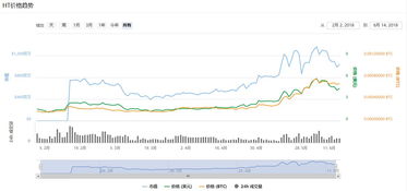 okb币发行价,OKB币发行价格列表:历史价格变动和未来走势 okb币发行价,OKB币发行价格列表:历史价格变动和未来走势 词条