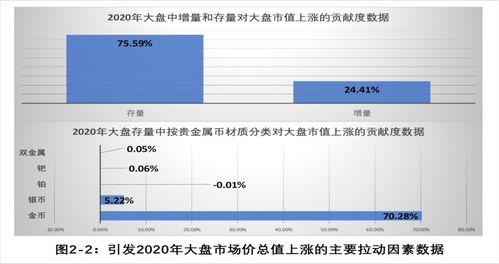 上证综指新基准日市价总值的计算公式是怎样的？