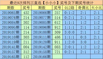 享乐排列三2019166期分析 上期命中直选,本期两码看好2 8