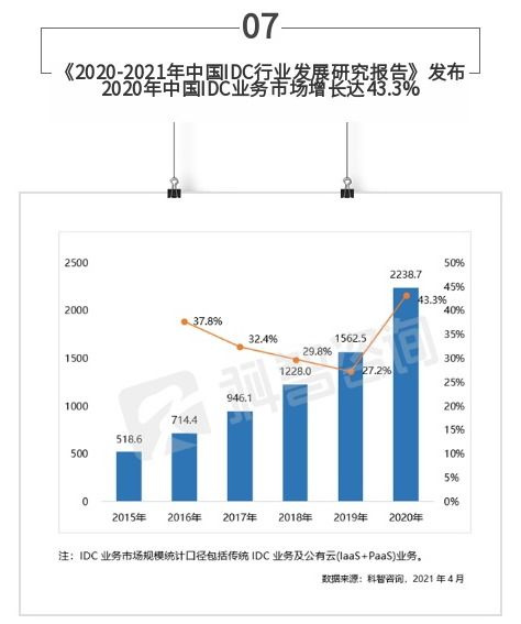 IDC服务是什么意思