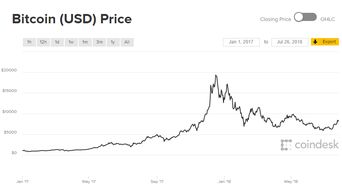  数字货币行情一致,数字货币行情怎样？ USDT行情