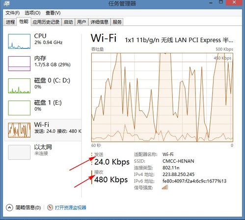 电脑上的收到和发送各代表什么意思