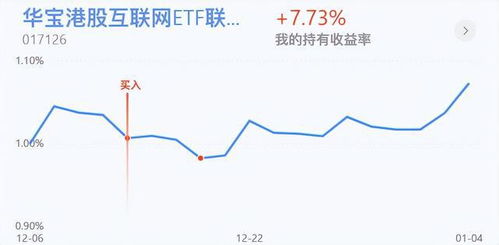 百万基金策略 今天减仓