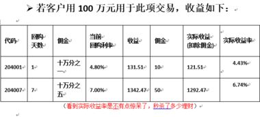 一文读懂国债逆回购：什么是国债逆回购