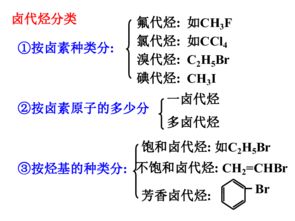 碳氢比与耗氧量的关系