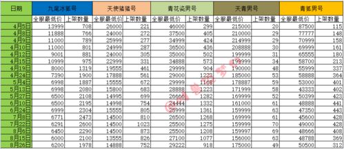 梦幻西游 新出超高伤害无级别剑,因为性别不对错失一百万